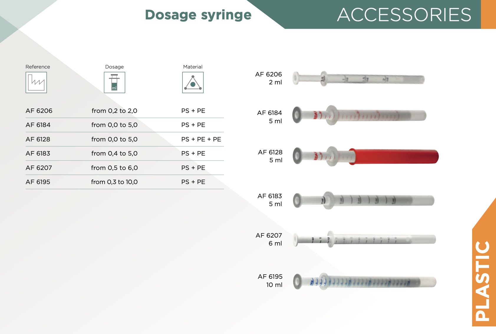 Dosing elements (Italy) | Trading house 